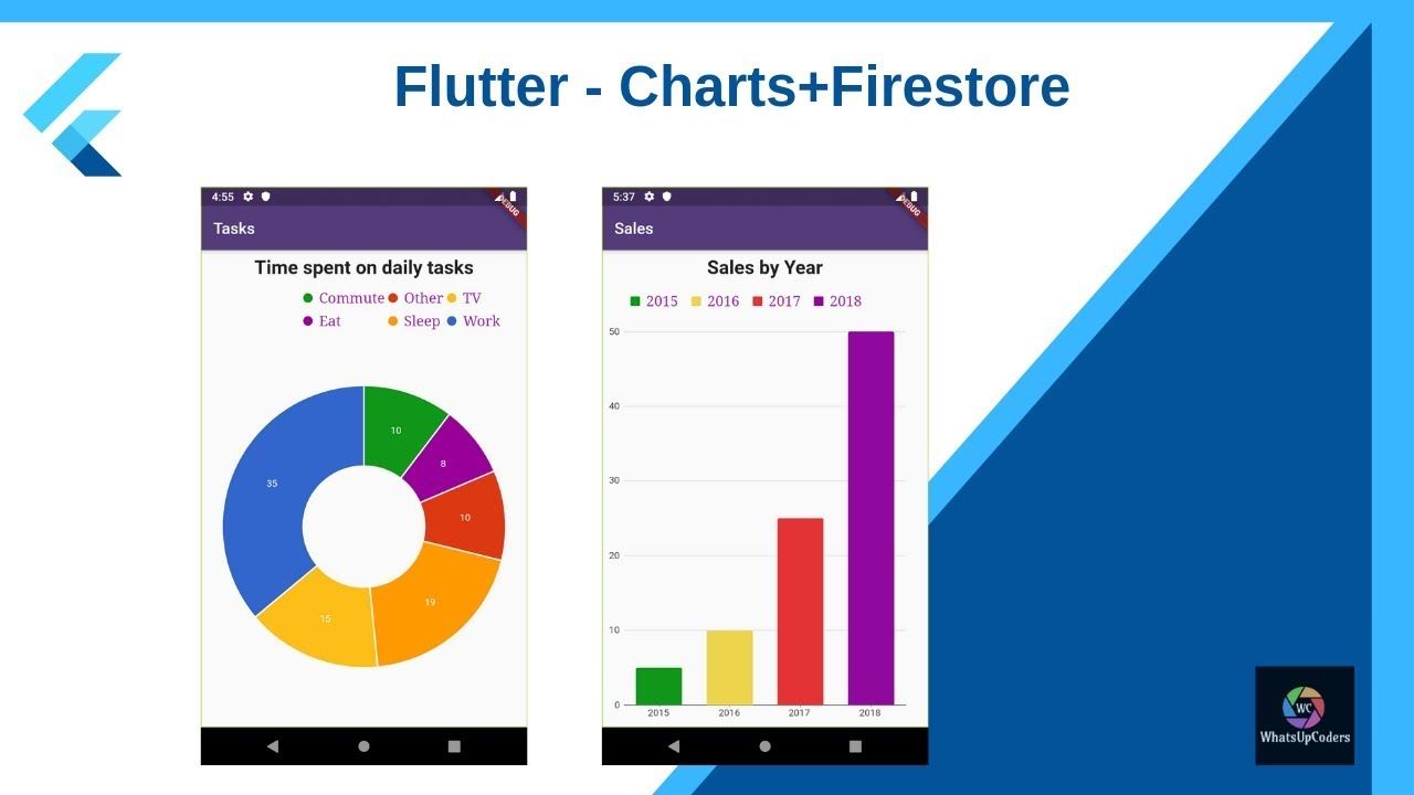 Comment créer de superbes graphiques dans Flutter avec FL Chart